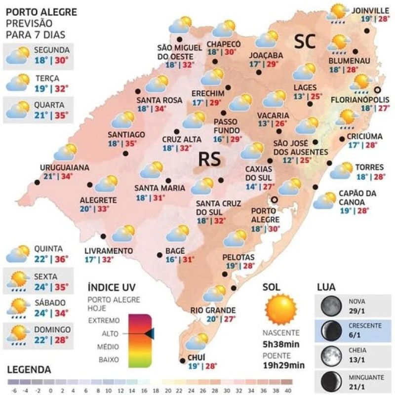 Segunda-feira de sol com possibilidade de chuva isolada na Metade Norte do RS