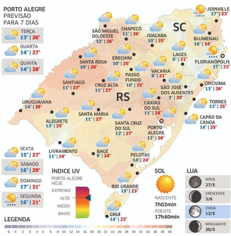 Gaúchos terão semana com sol e temperaturas amenas; chuva só deve retornar na próxima semana