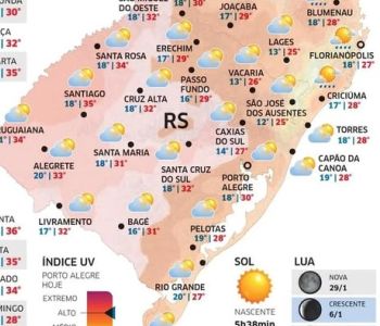 Segunda-feira de sol com possibilidade de chuva isolada na Metade Norte do RS