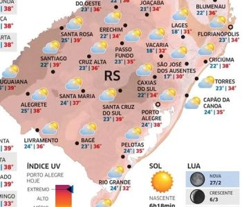 Segunda-feira de Carnaval terá calor intenso em todo o Rio Grande do Sul