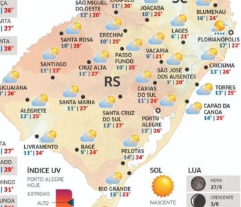 Gaúchos terão semana com sol e temperaturas amenas; chuva só deve retornar na próxima semana