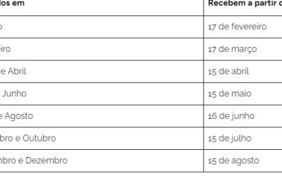 Trabalhadores nascidos em janeiro começam a sacar o abono salarial do PIS/Pasep em 17 de fevereiro